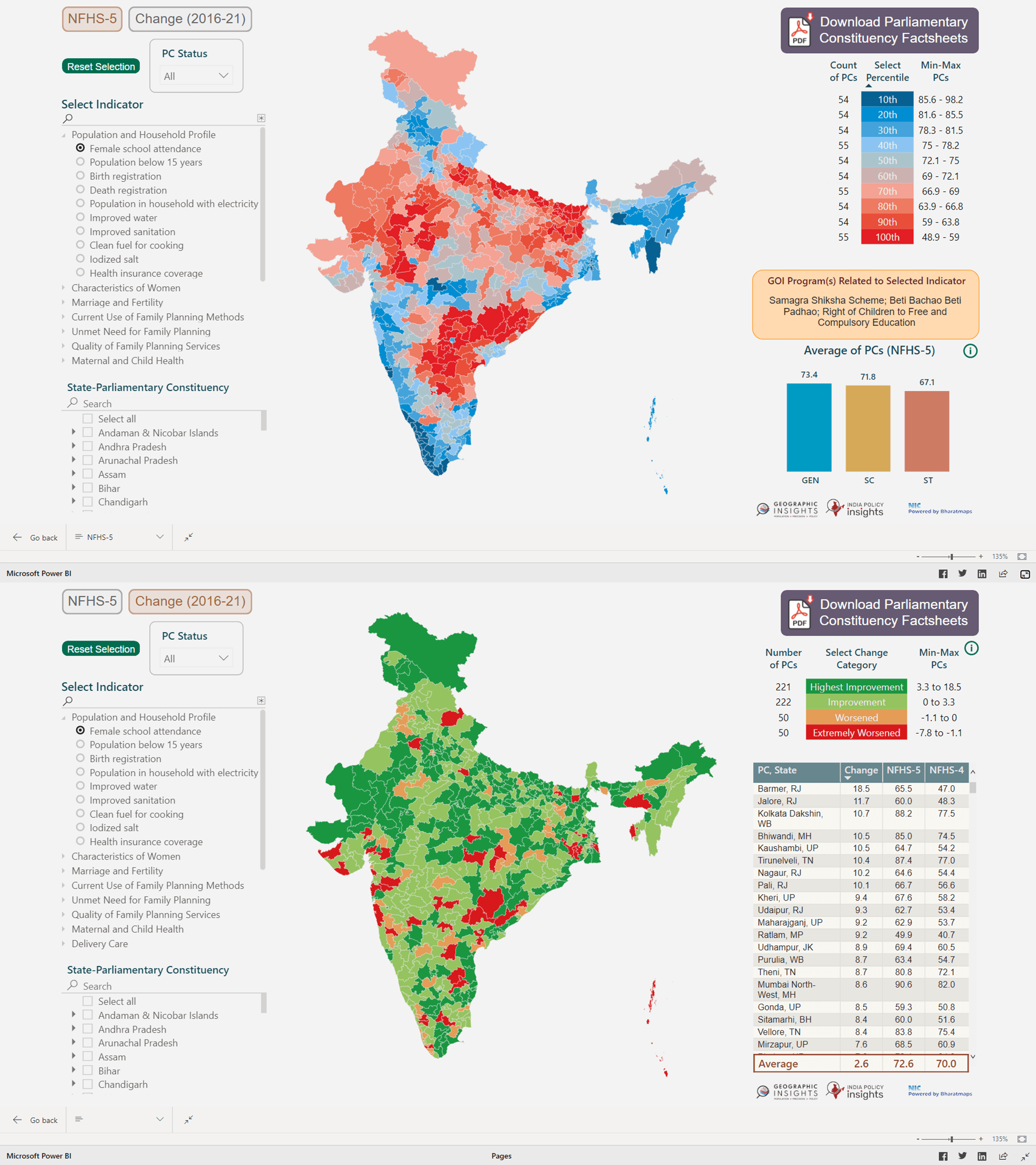 NFHS Policy Tracker for Districts