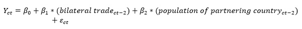 econometric model